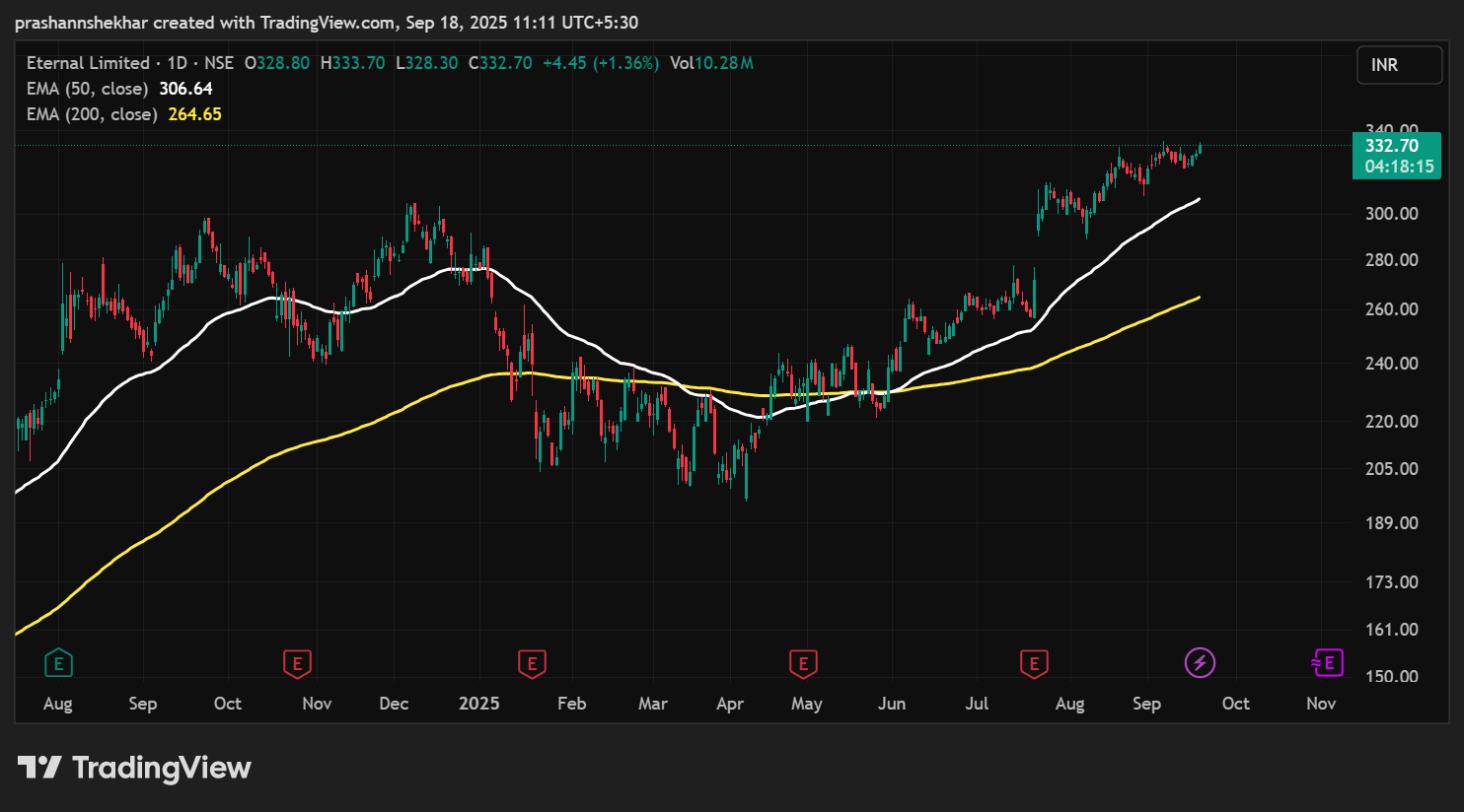 Moving Average Crossovers – How to Spot Trend Shift Signals