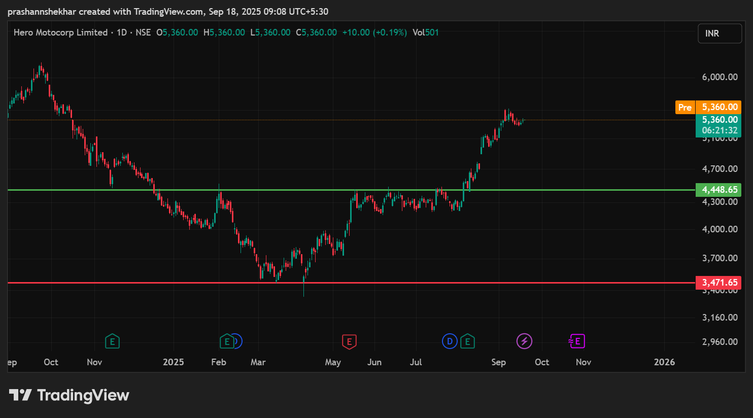 Breakout and Breakdown Trading