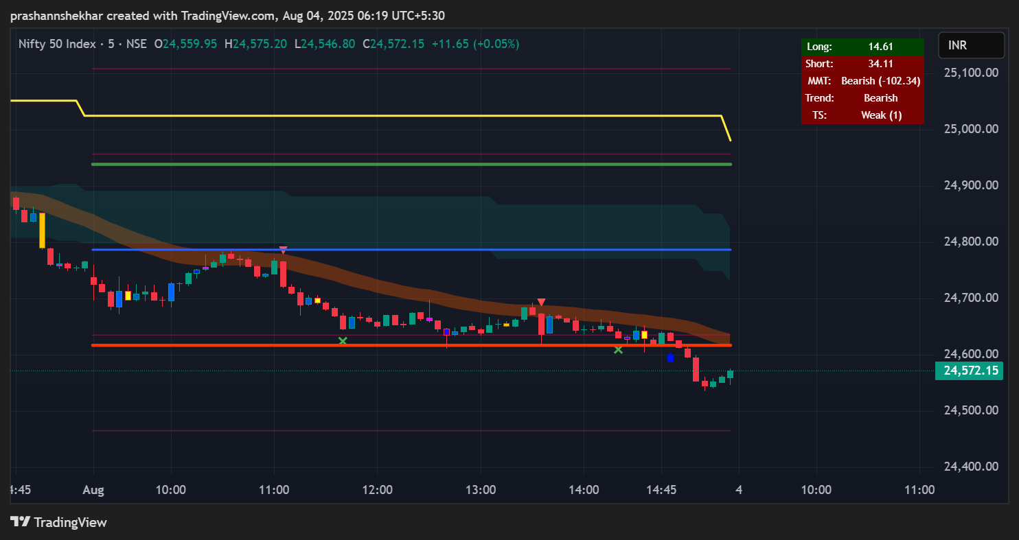 ArthVed 9X Chart Example NIFTY