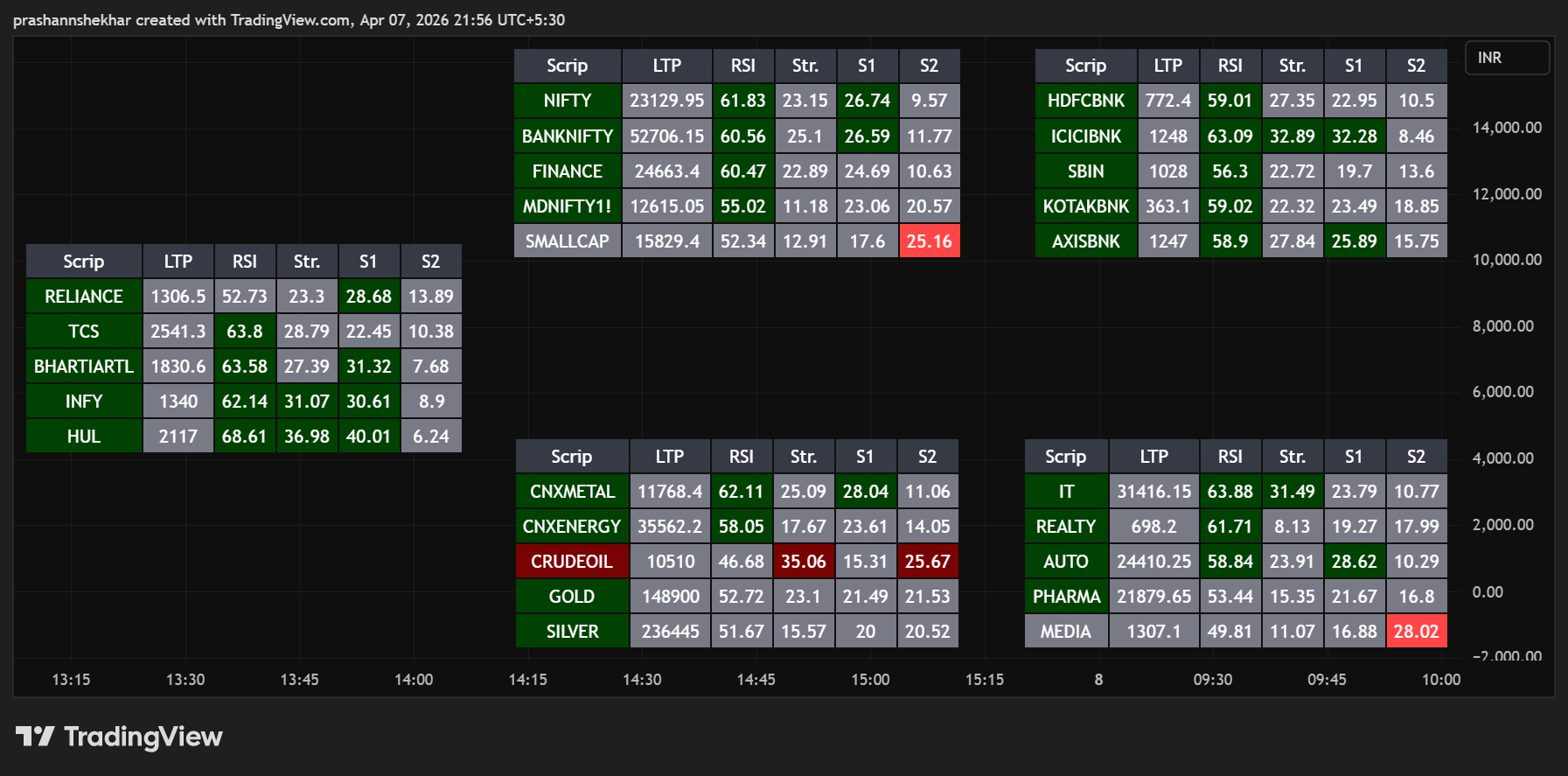 ArthVed 9X ONE Dashboard
