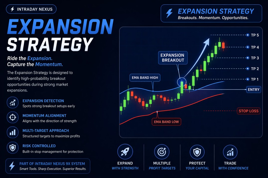 Expansion Strategy