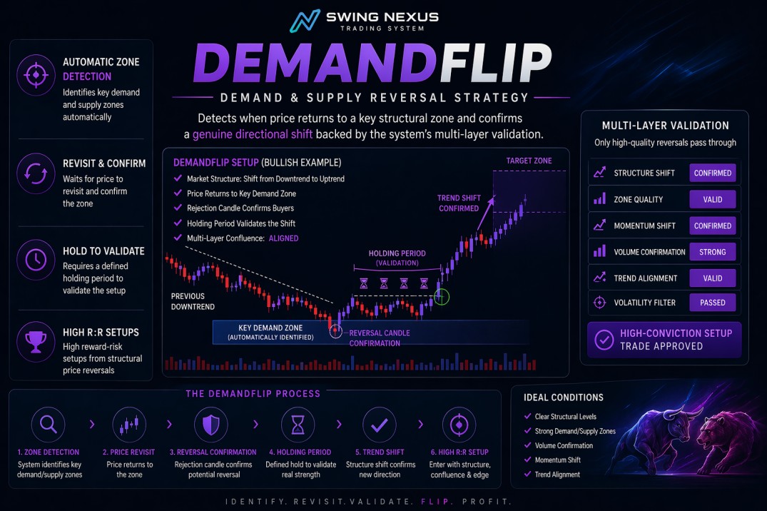 DemandFlip Strategy