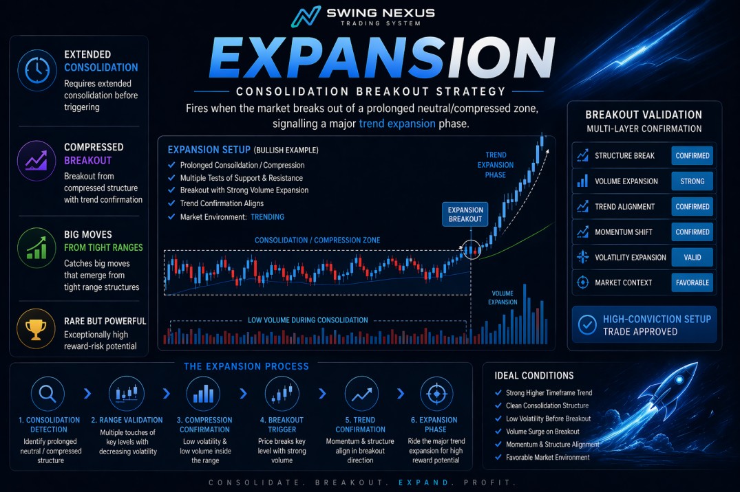 Expansion Strategy
