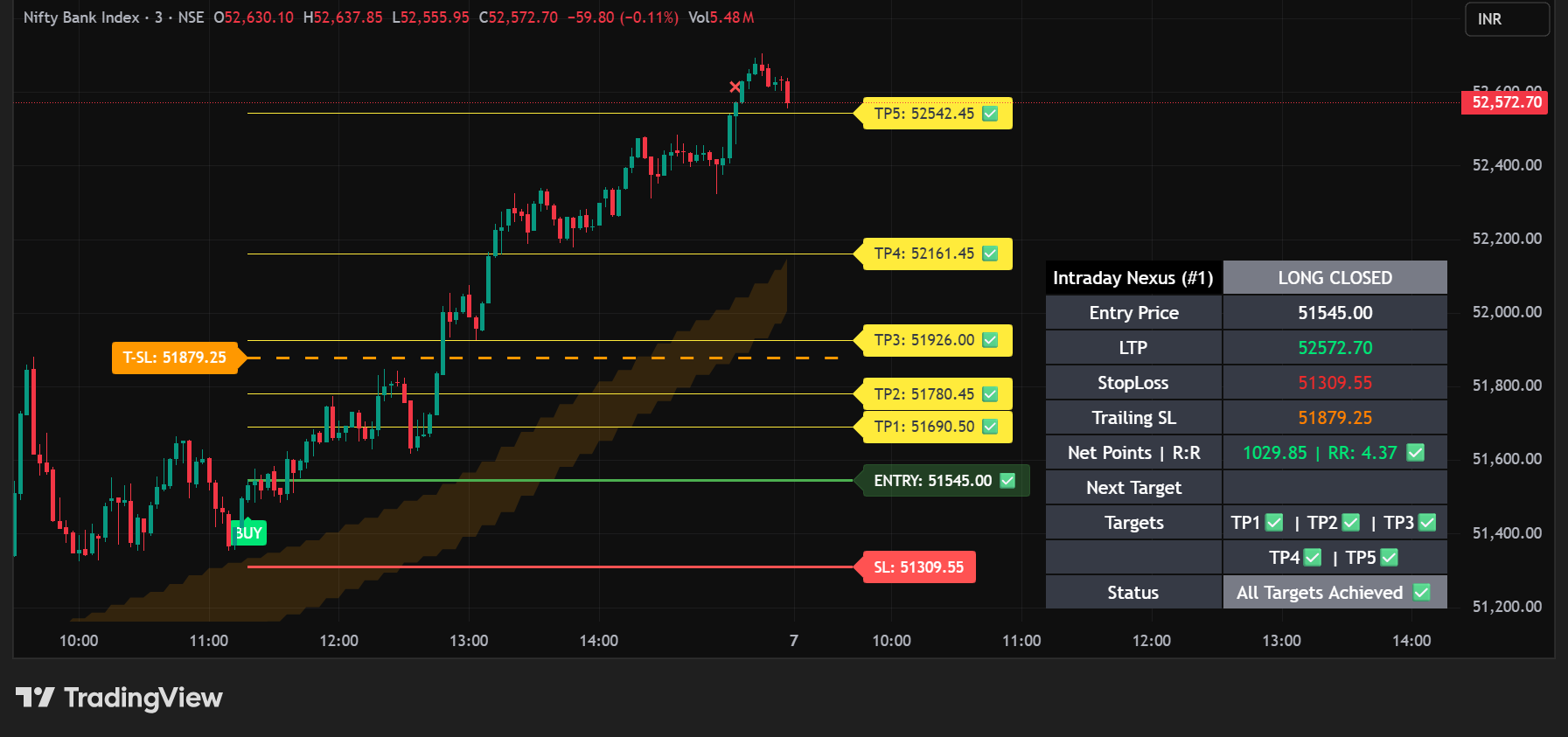 BankNifty Nexus Chart
