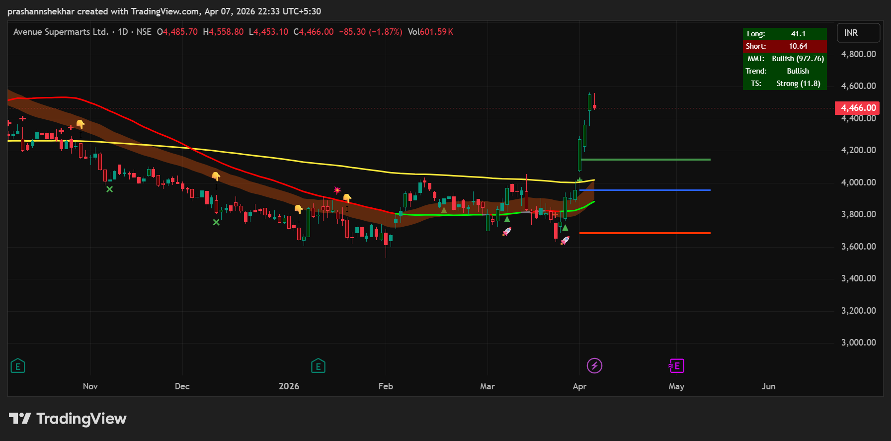Precision Breakout Levels