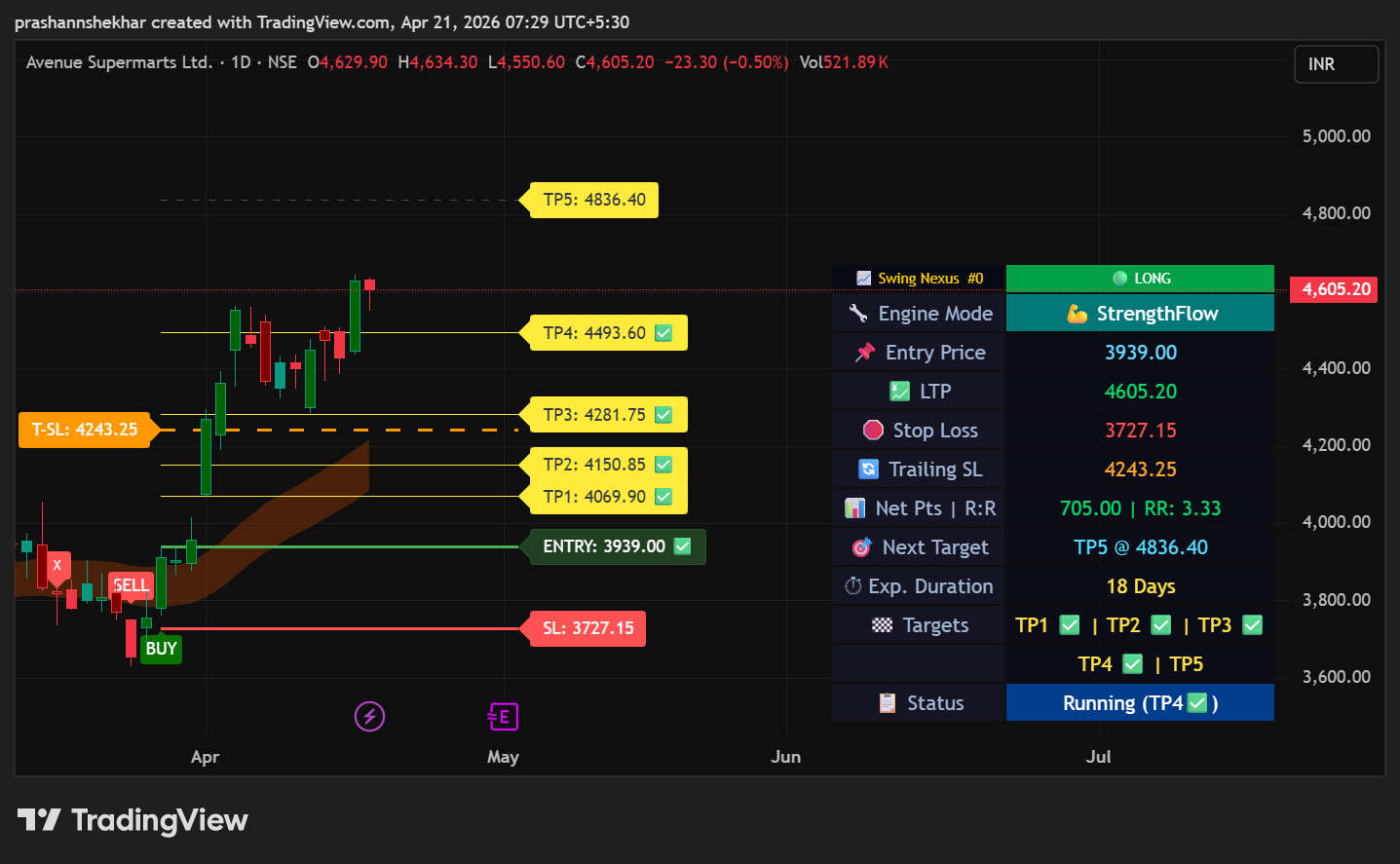 Swing Nexus Trade Example