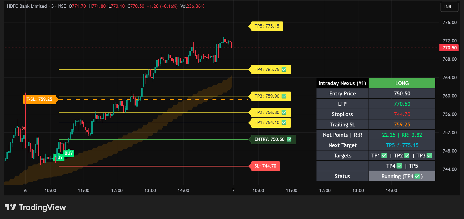 HDFC Bank Nexus Chart