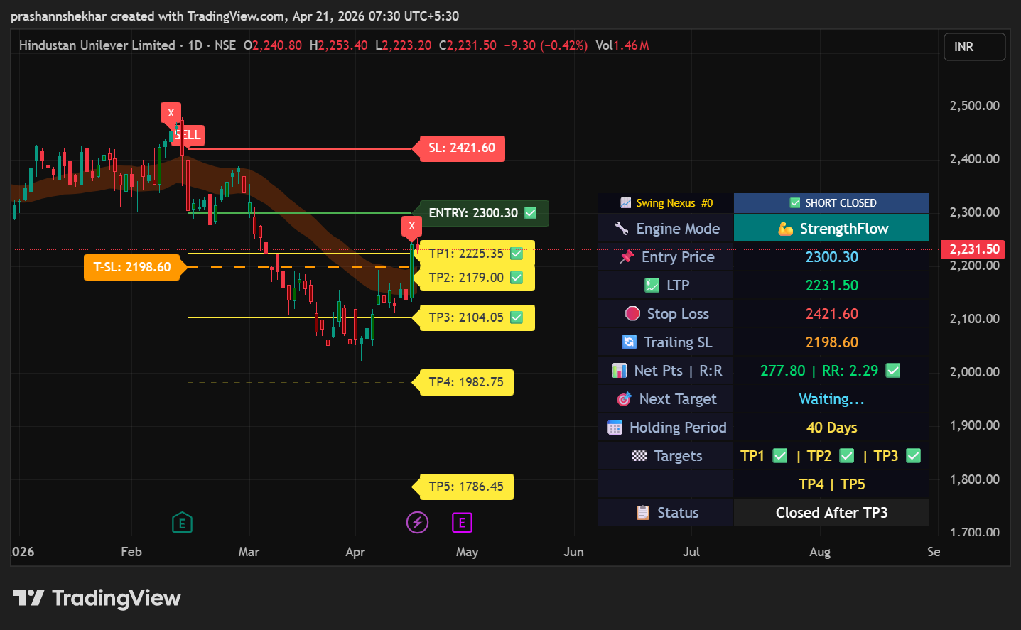 HUL Swing Nexus