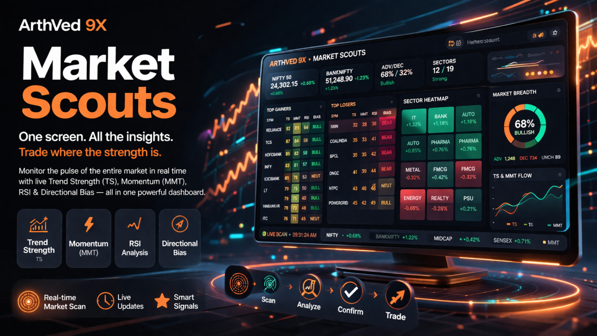 ArthVed 9X Market Scouts Dashboard