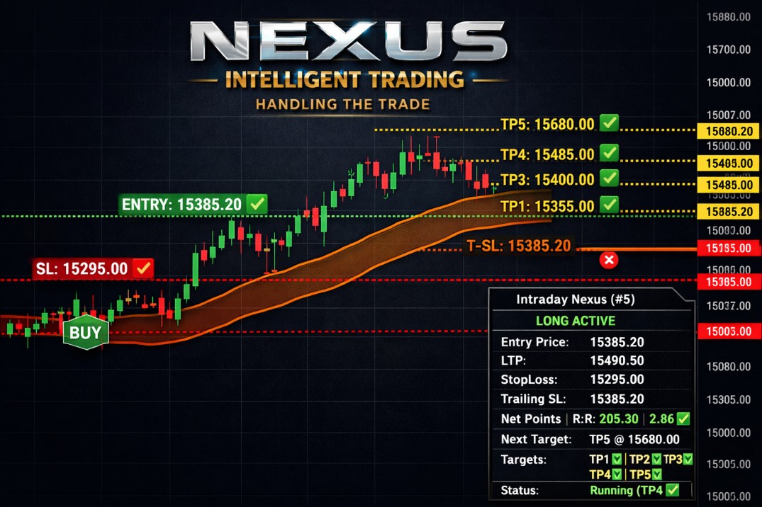 Nexus Intelligence Chart