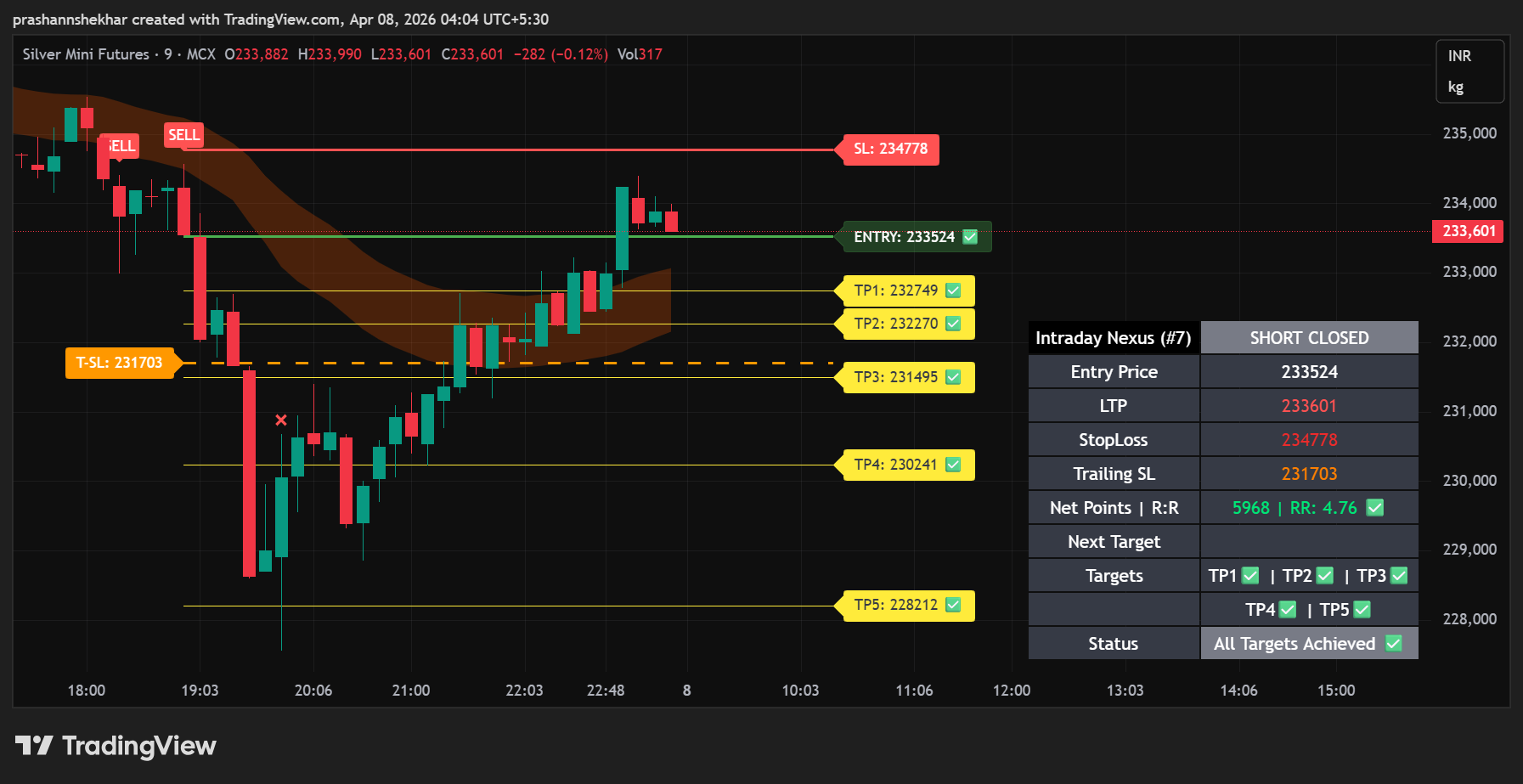 Silver Nexus Chart