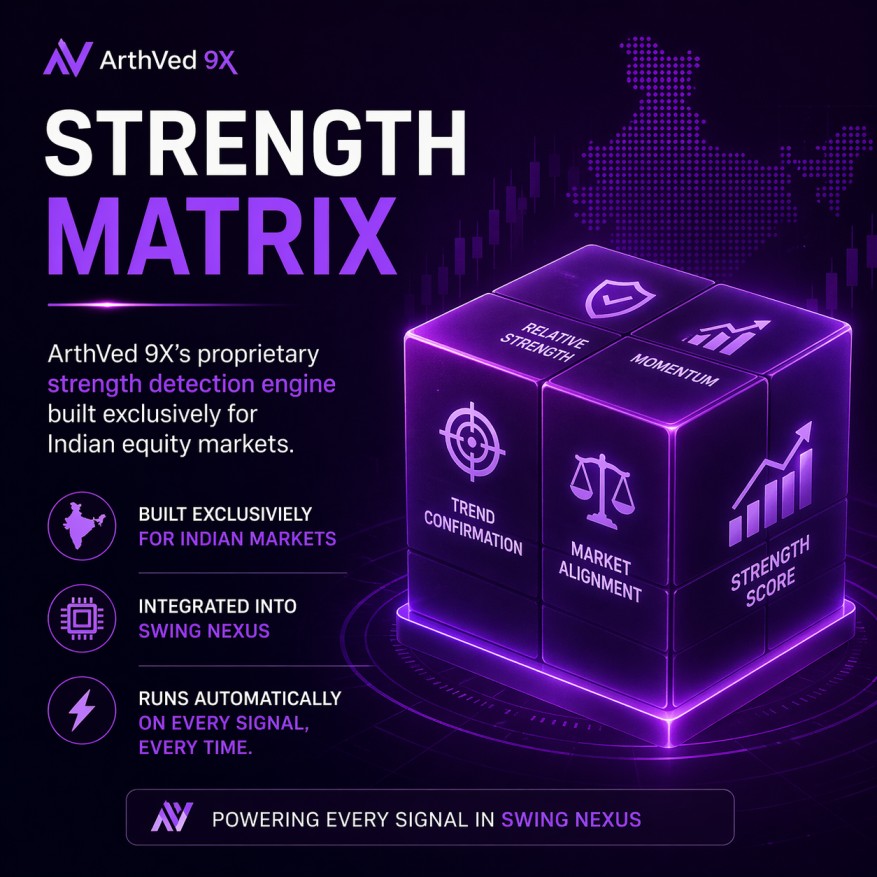 Strength Matrix — ArthVed 9X